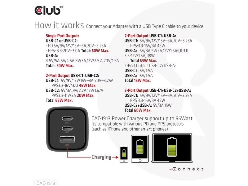 Club 3D USB-Wandladegerät PPS 65Watt GAN-Technologie CAC-1913