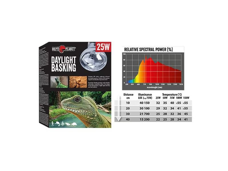 Repti Planet Daylight Basking Spot 75 W