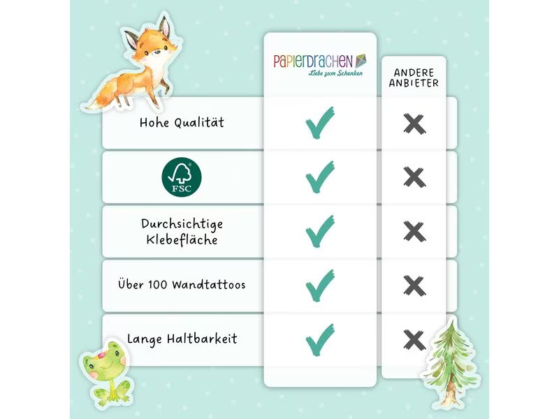 Papierdrachen Wandtattoo-Set Waldtiere