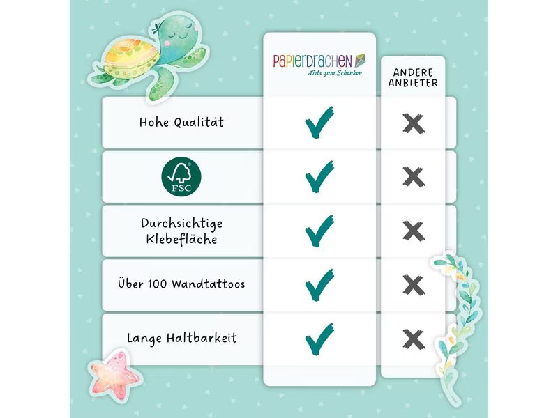 Papierdrachen Wandtattoo-Set Meerjungfrau