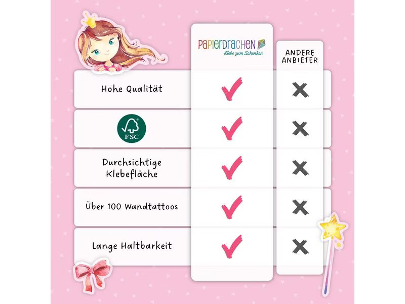 Papierdrachen Wandtattoo-Set Einhorn