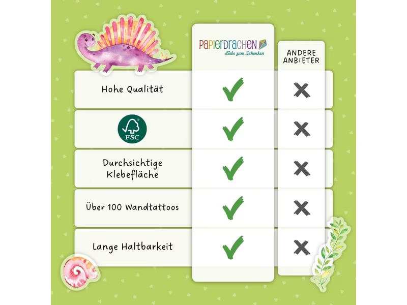 Papierdrachen Wandtattoo-Set Dinosaurier