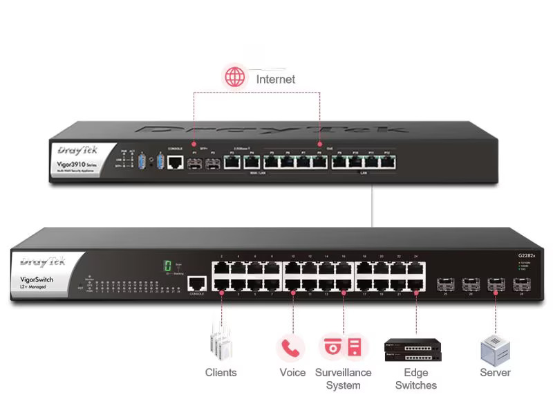 DrayTek Switch VigorSwitch G2282x 28 Port