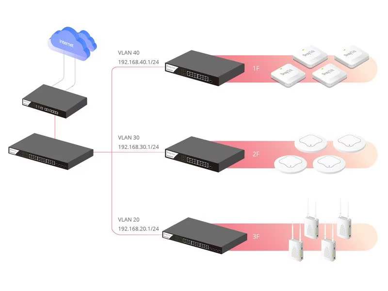 DrayTek Router Vigor 3912