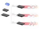 DrayTek Router Vigor 3912