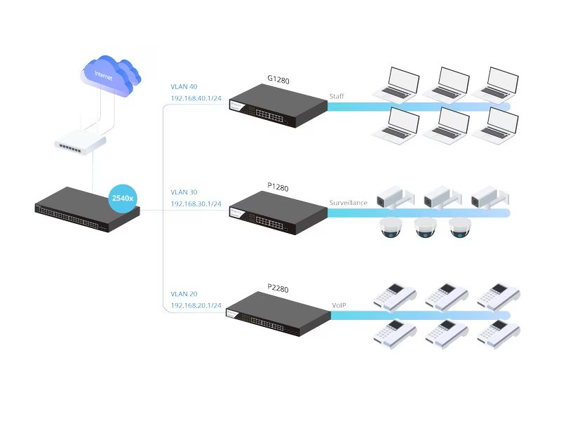 DrayTek PoE Switch VigorSwitch P2282x 28 Port