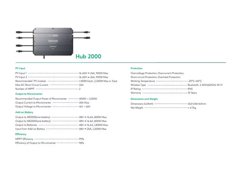 Zendure Energiespeicher SolarFlow Smart PV Hub 2000 1.92 kWh