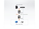 Aten DVI-Extender VE066