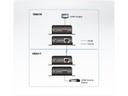 Aten HDMI-Extender VE801