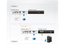 Aten KVM-Extender CE700A