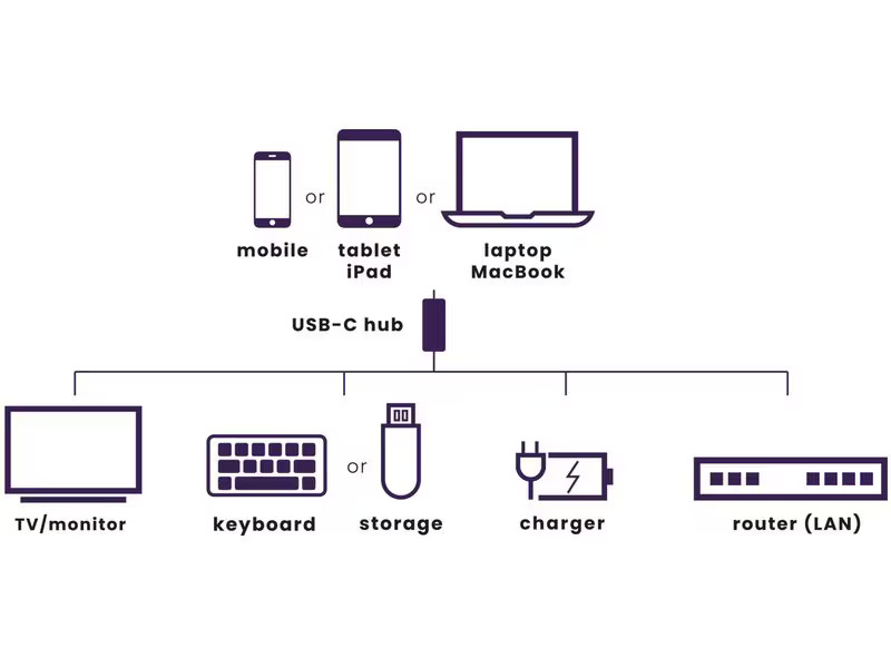 Marmitek USB-Hub Connect USB-C Hub 4