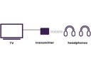 Marmitek Bluetooth Sender BoomBoom 55 HD