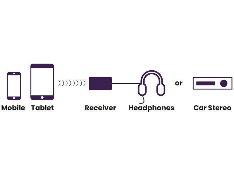 Marmitek Bluetooth Empfänger BoomBoom 76