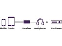 Marmitek Bluetooth Empfänger BoomBoom 76