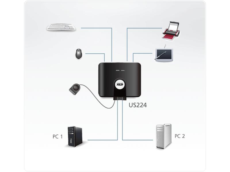 Aten USB-Switch US224
