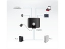 Aten USB-Switch US224
