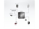 Aten USB-Switch US234