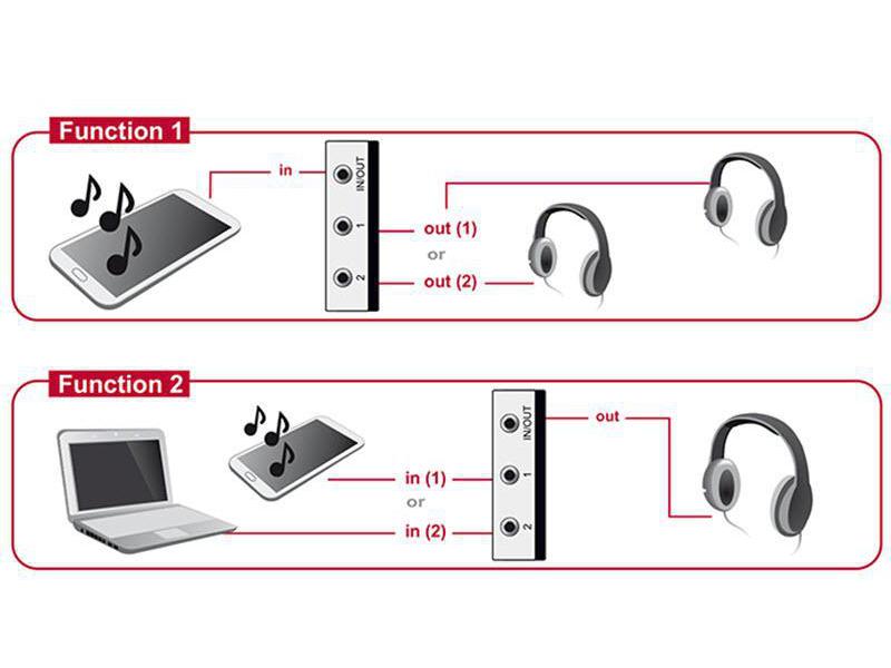 Delock Switchbox 2 Port 3.5mm Klinke, manuel