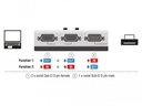 Delock Switchbox 2 Port RS-232/422/485 Bidirektional
