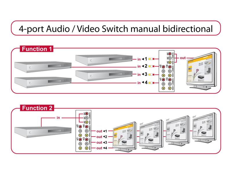 Delock Switchbox 4 Port 3xRCA Chinch Bidirektional, manuel
