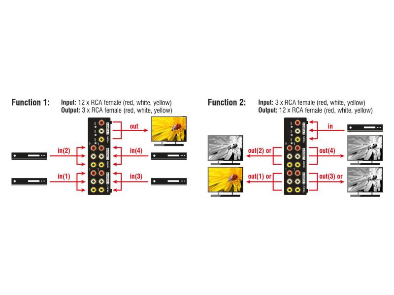 Delock Switchbox 4 Port 3xRCA Chinch Bidirektional, manuel
