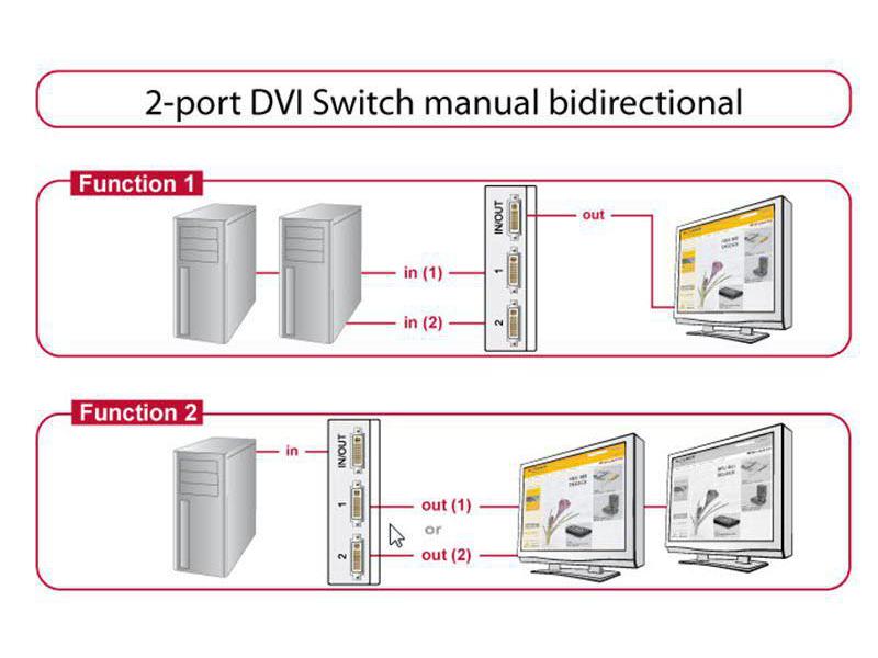 Delock Switchbox DVI 2 Port DVI-I (24+5)