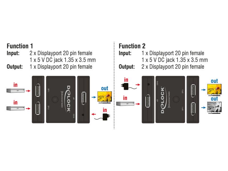 Delock Switchbox Displayport 2in/1Out, 2Out/1In, 4K/60Hz