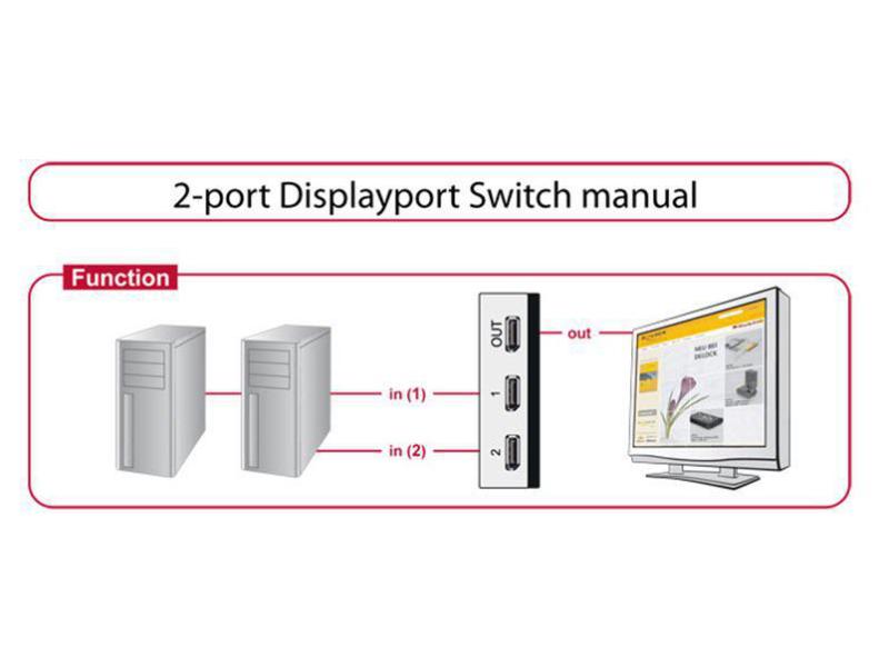 Delock Switchbox Displayport, 2 Port
