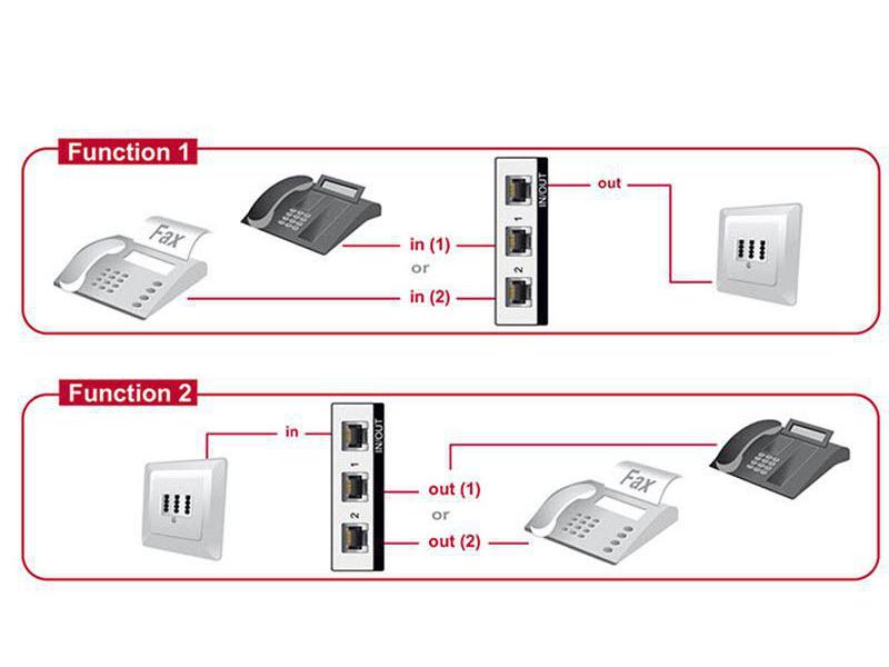 Delock Switchbox RJ-11, 2 Port