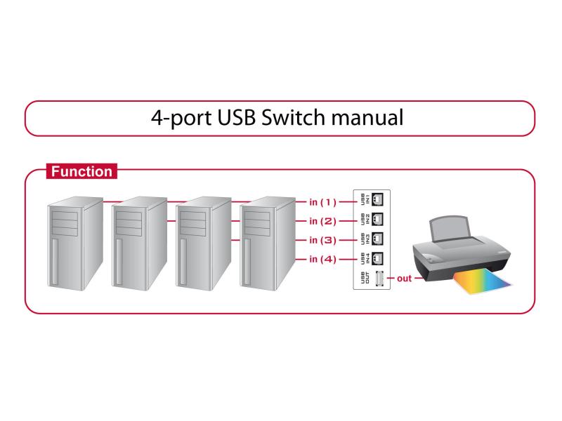 Delock Switchbox USB2.0,4 Port