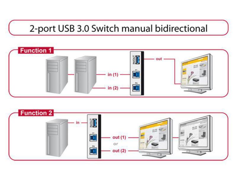 Delock Switchbox USB3.0, 2 Port