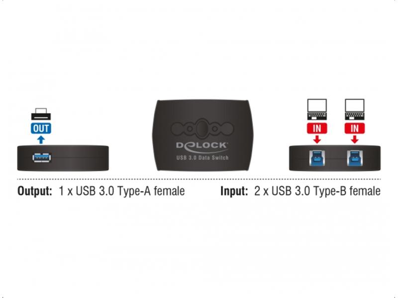 Delock USB-Switch 87723