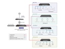 Edimax Pro SFP Switch FS-5428X 28 Port