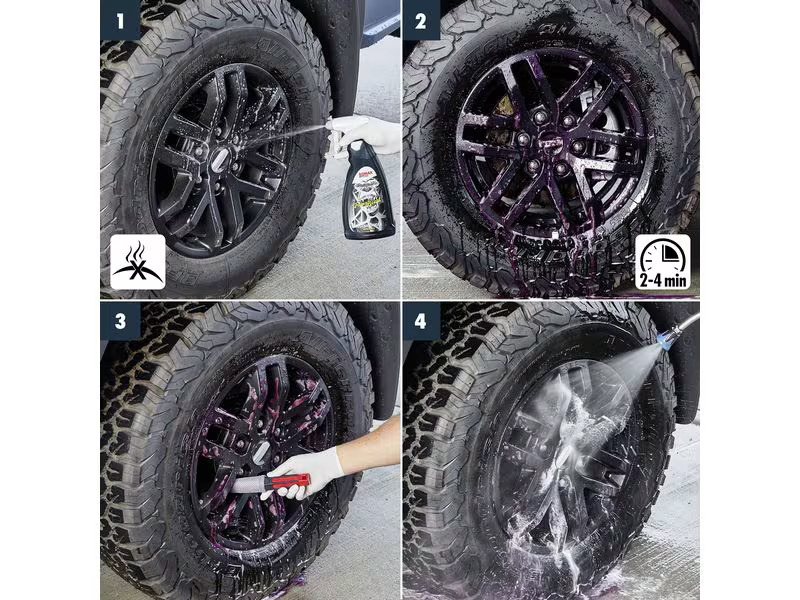 Sonax BEAST SET Felgenreiniger + Reifenglanz Spray