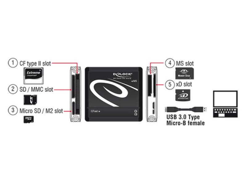 Delock Card Reader Extern 91704 All in 1 USB3.0