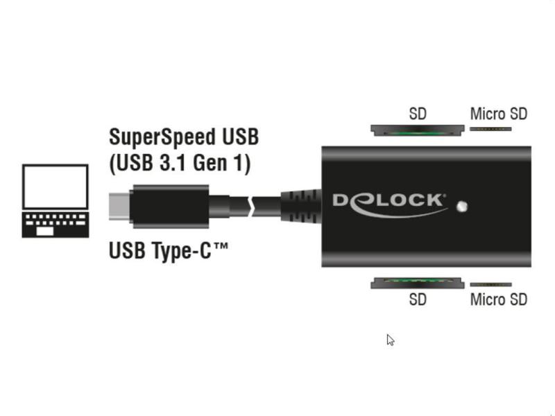 Delock Card Reader Extern 91740 4 Slots