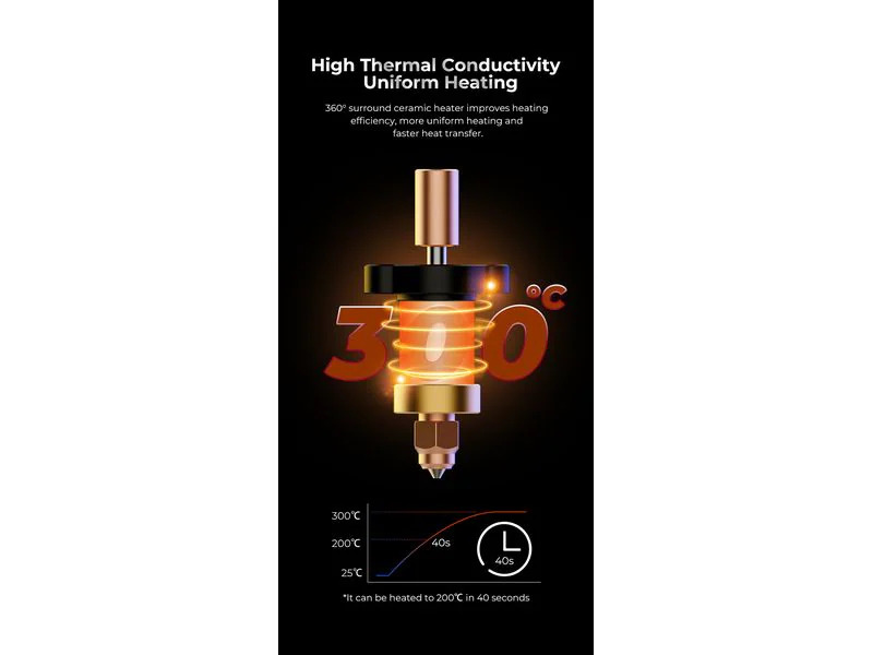 Creality Heizelement K1 Max