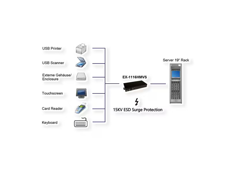 Exsys USB-Hub EX-1116HMVS