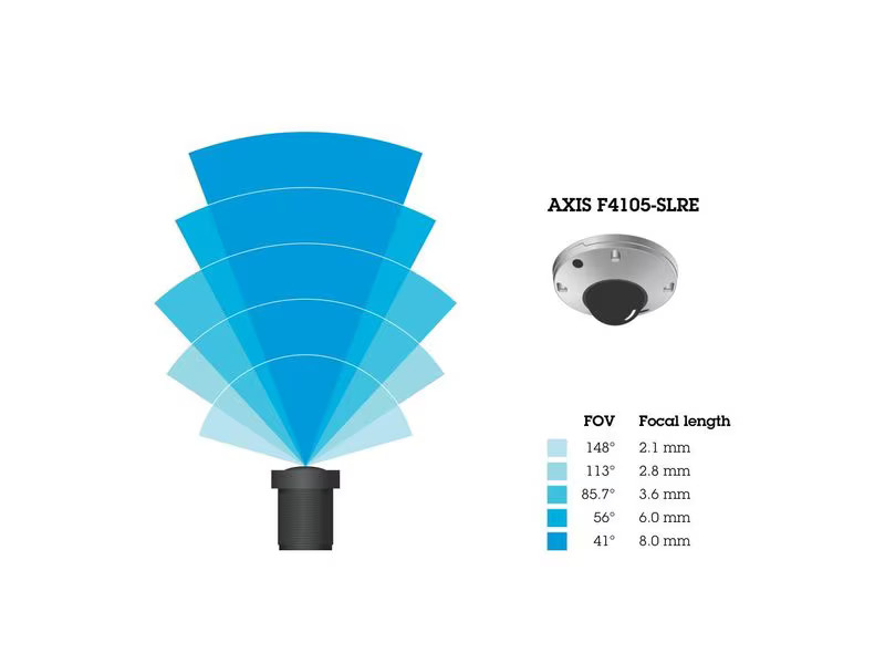 Axis Netzwerkkamera F4105-SLRE