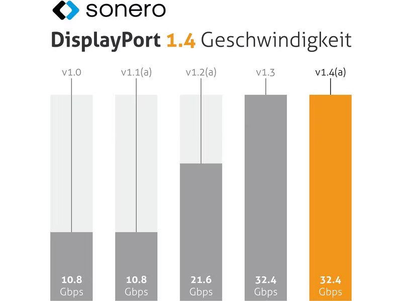 sonero Kabel 8K DisplayPort - DisplayPort, 1 m