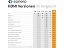 sonero Adapterkabel USB Type-C - HDMI