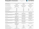 sonero Kabel DisplayPort - DisplayPort, 3 m